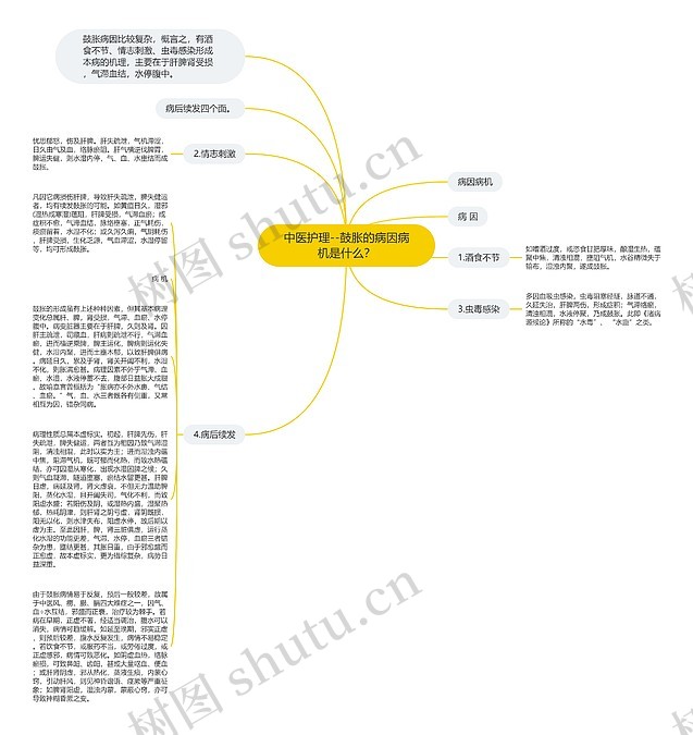 中医护理--鼓胀的病因病机是什么？思维导图_编号p6771701-TreeMind树图