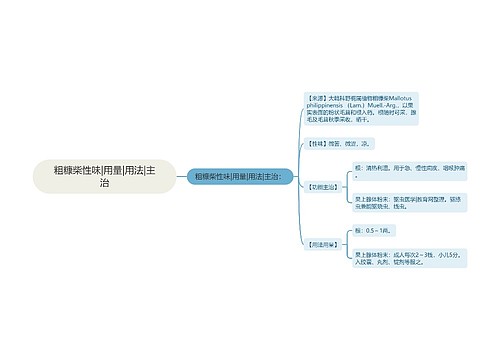 粗糠柴性味|用量|用法|主治