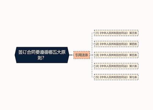 签订合同要遵循哪五大原则？