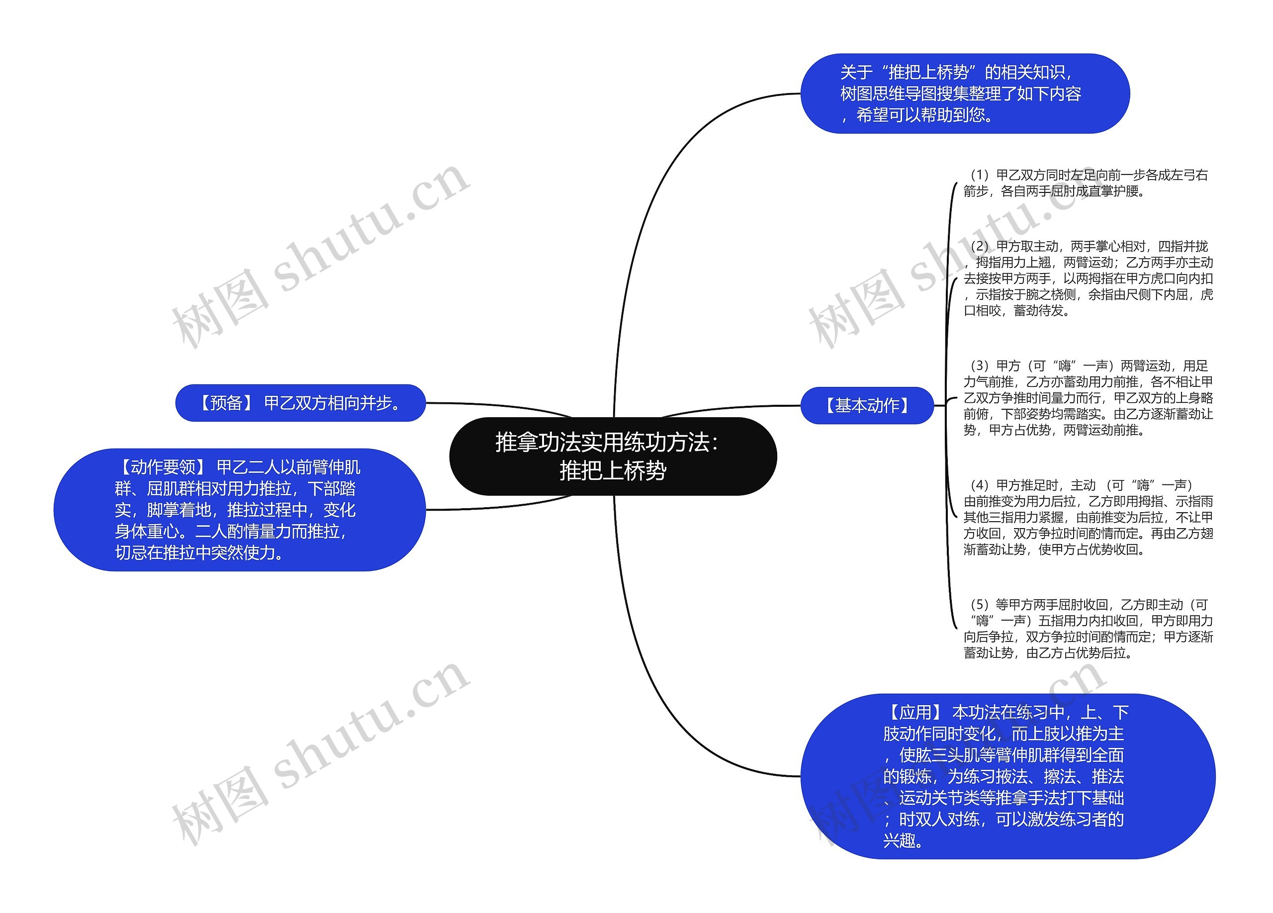 推拿功法实用练功方法：推把上桥势