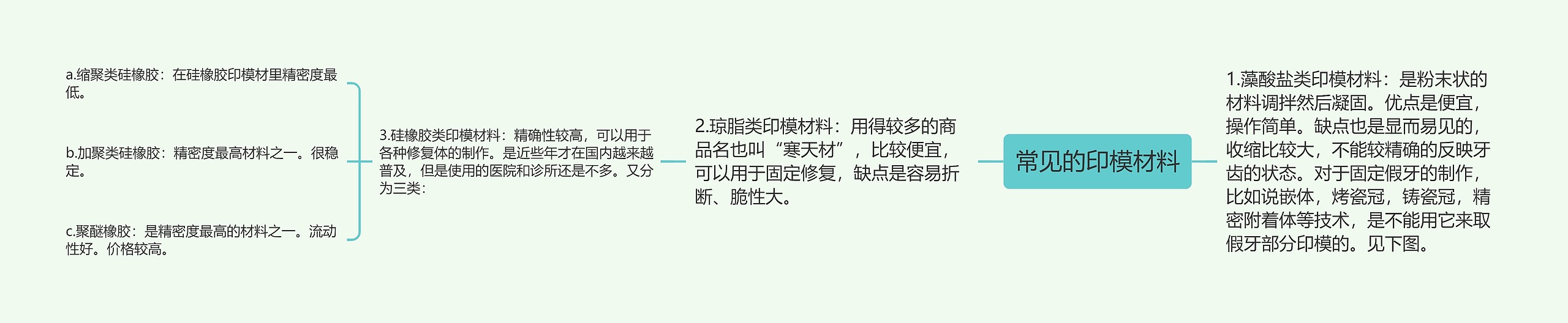 常见的印模材料 常见的印模材料