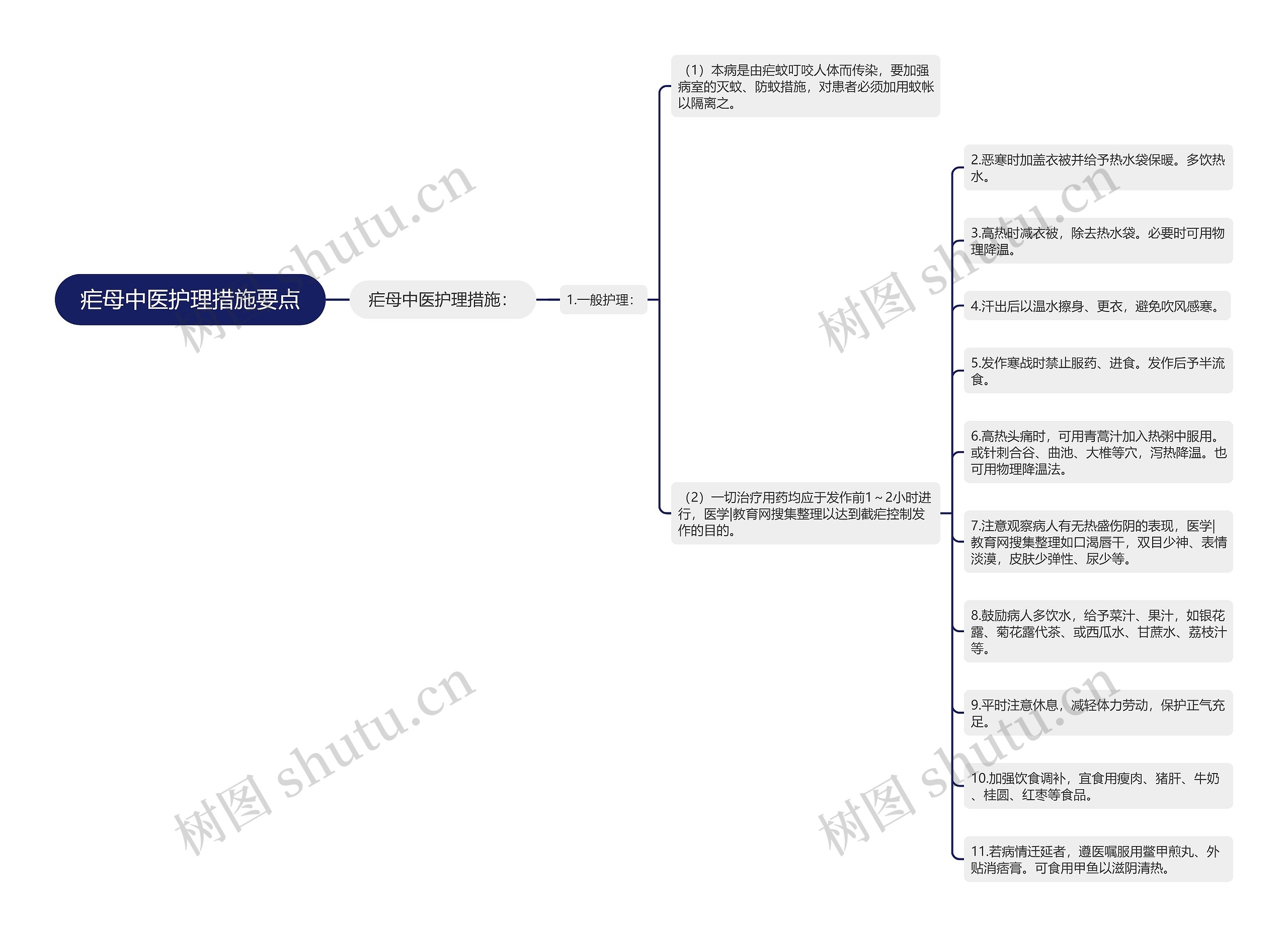 疟母中医护理措施要点 疟母中医护理措施要点