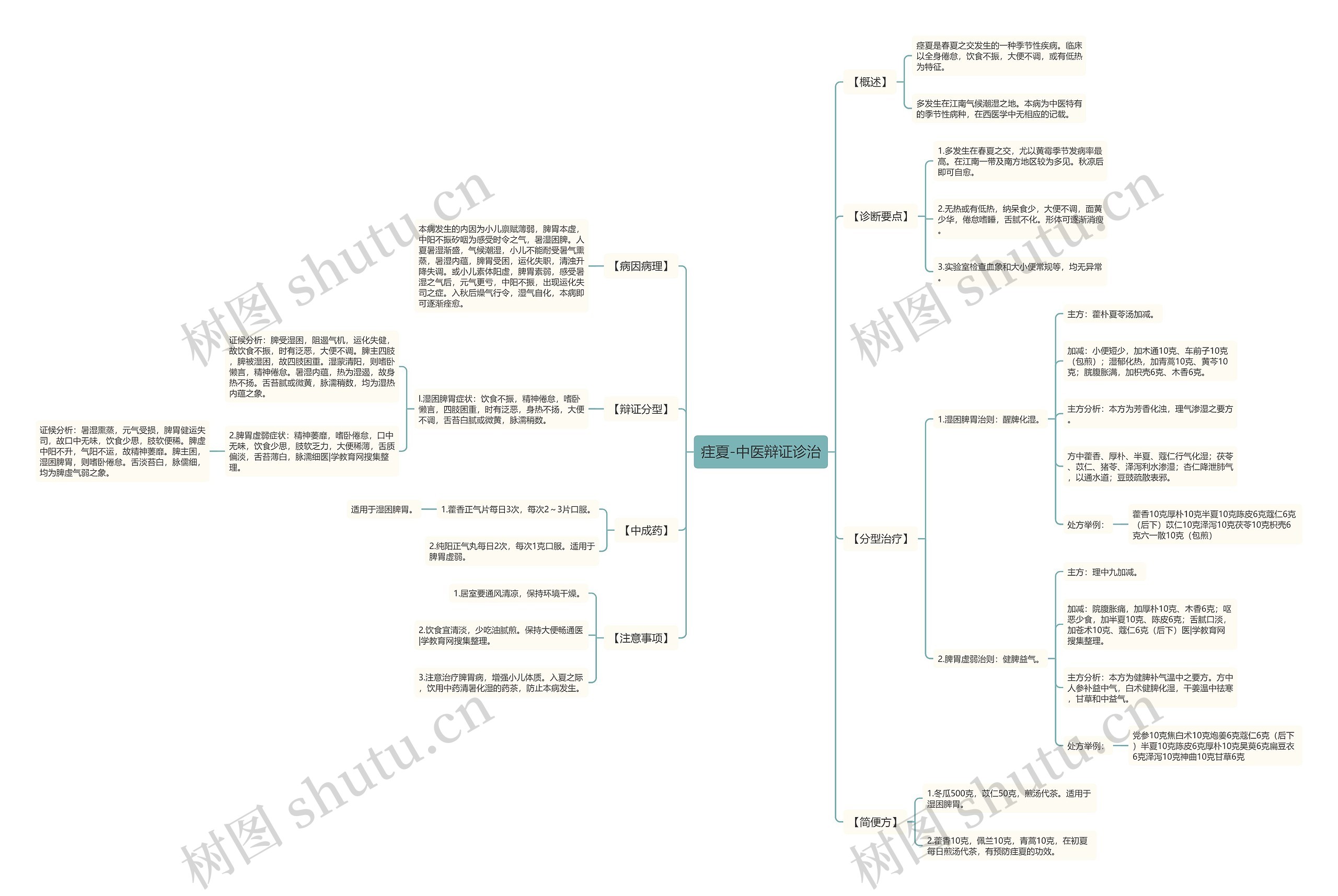 疰夏-中医辩证诊治 疰夏-中医辩证诊治