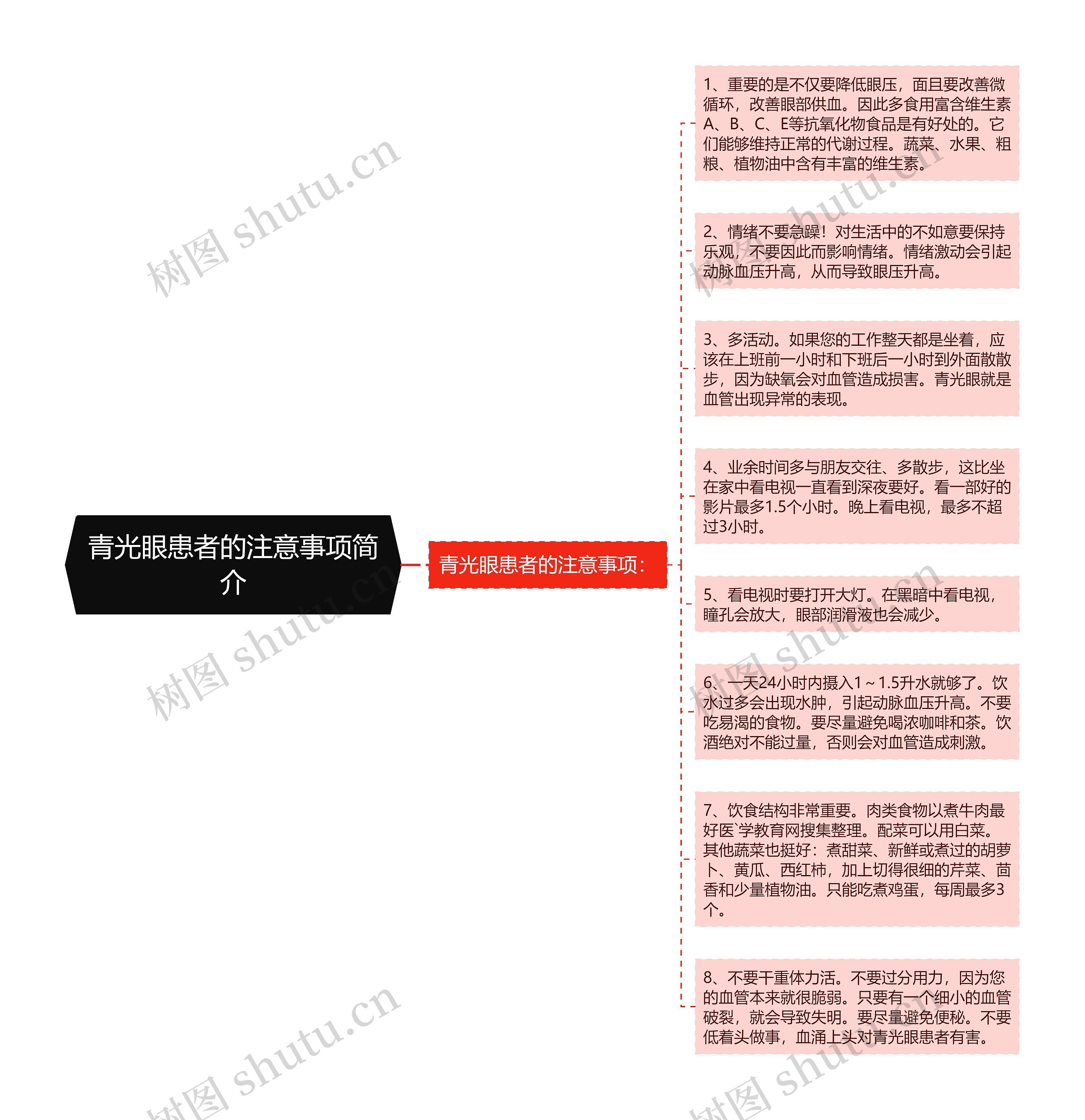 青光眼患者的注意事项简介思维导图