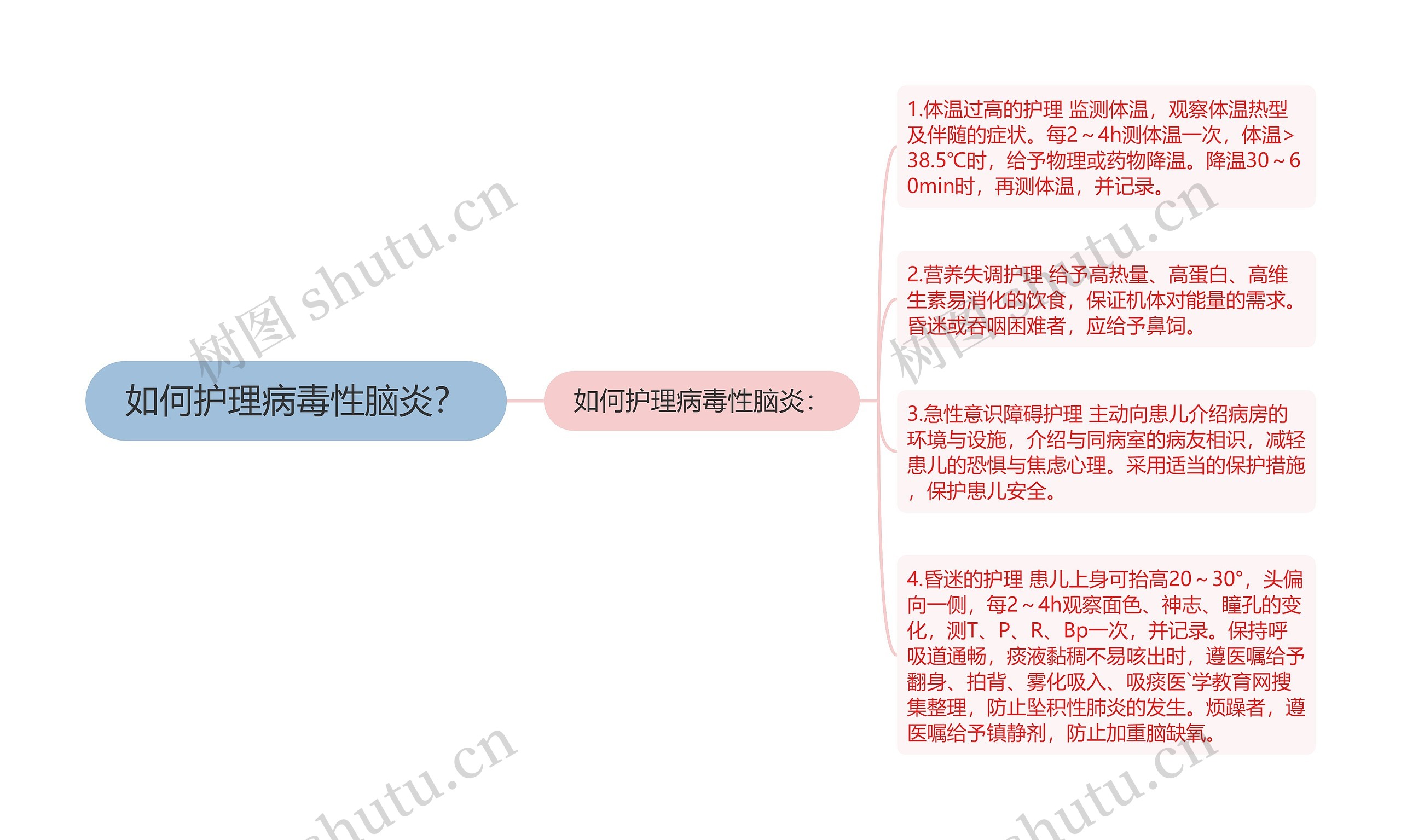 如何护理病毒性脑炎? 如何护理病毒性脑炎?