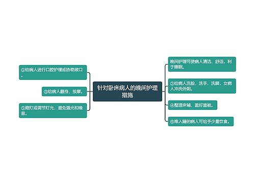 针对卧床病人的晚间护理措施