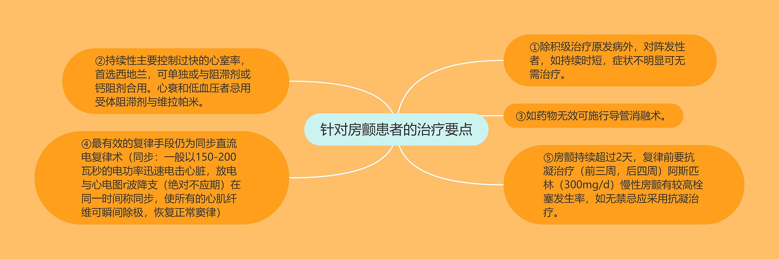 针对房颤患者的治疗要点 针对房颤患者的治疗要点