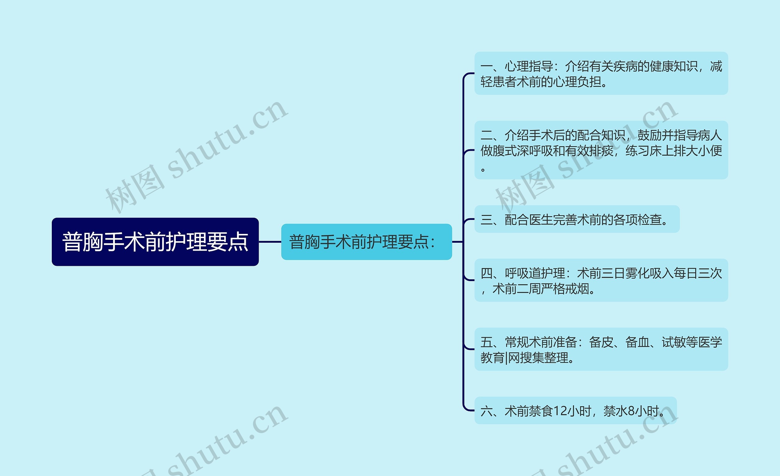 普胸手术前护理要点 普胸手术前护理要点