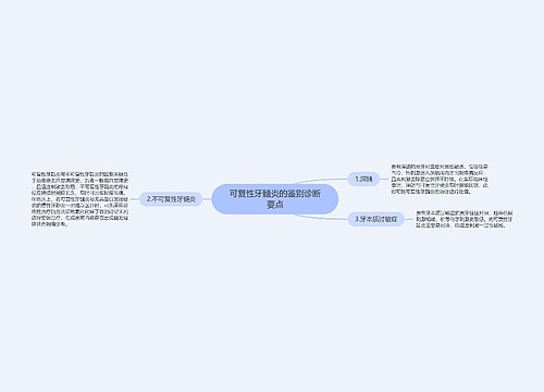 可复性牙髓炎的鉴别诊断要点