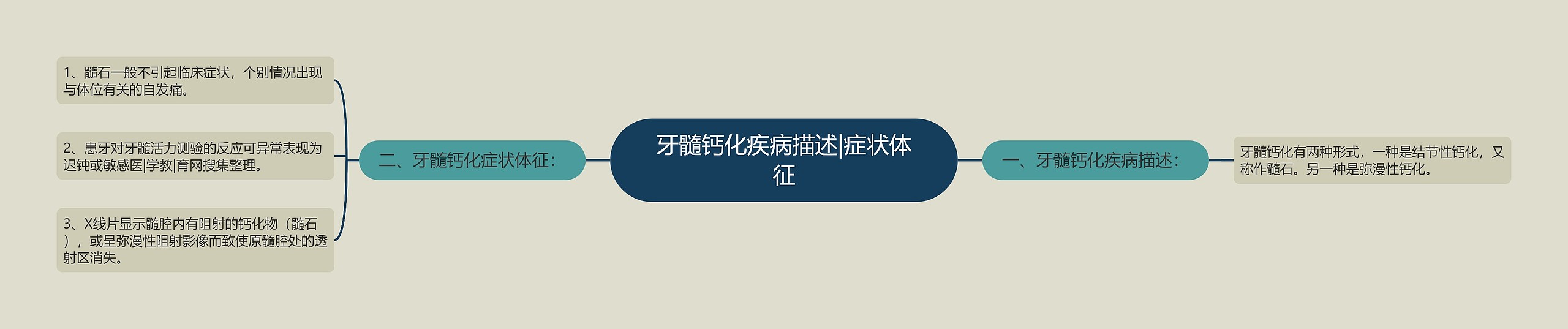 牙髓钙化疾病描述|症状体征 牙髓钙化疾病描述|症状体征