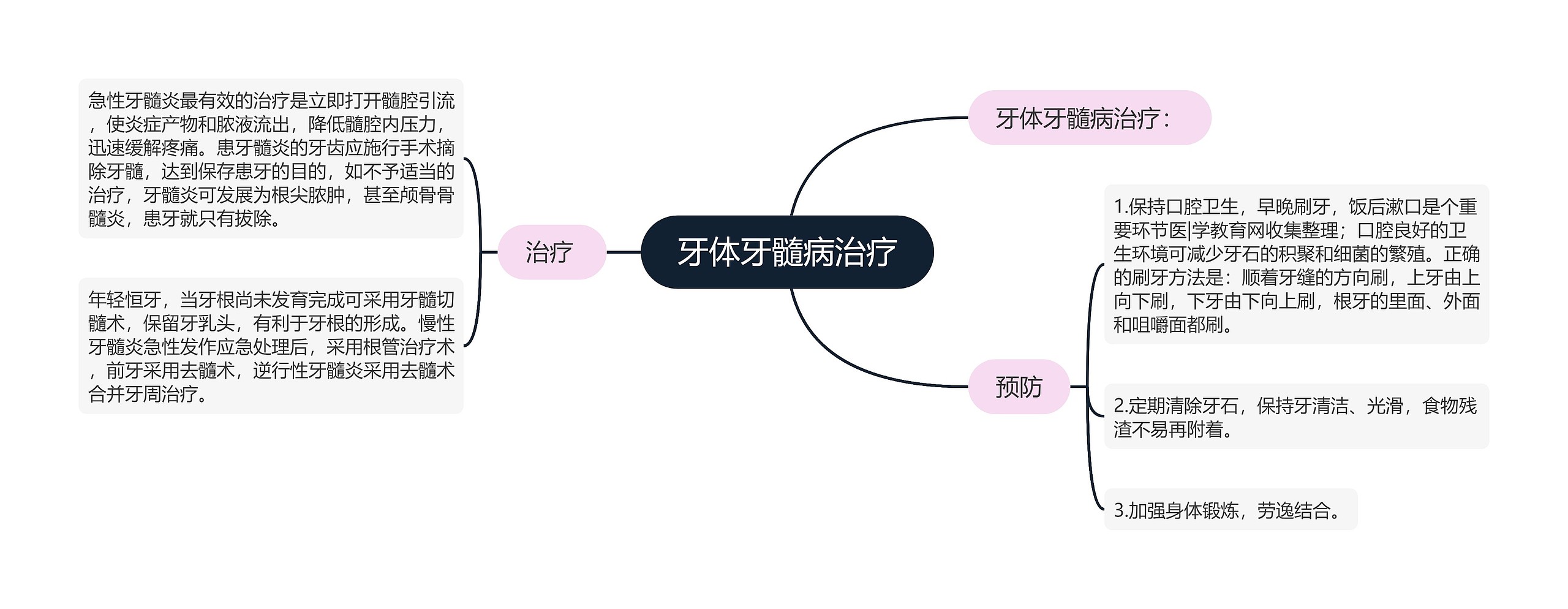 牙体牙髓病治疗 牙体牙髓病治疗