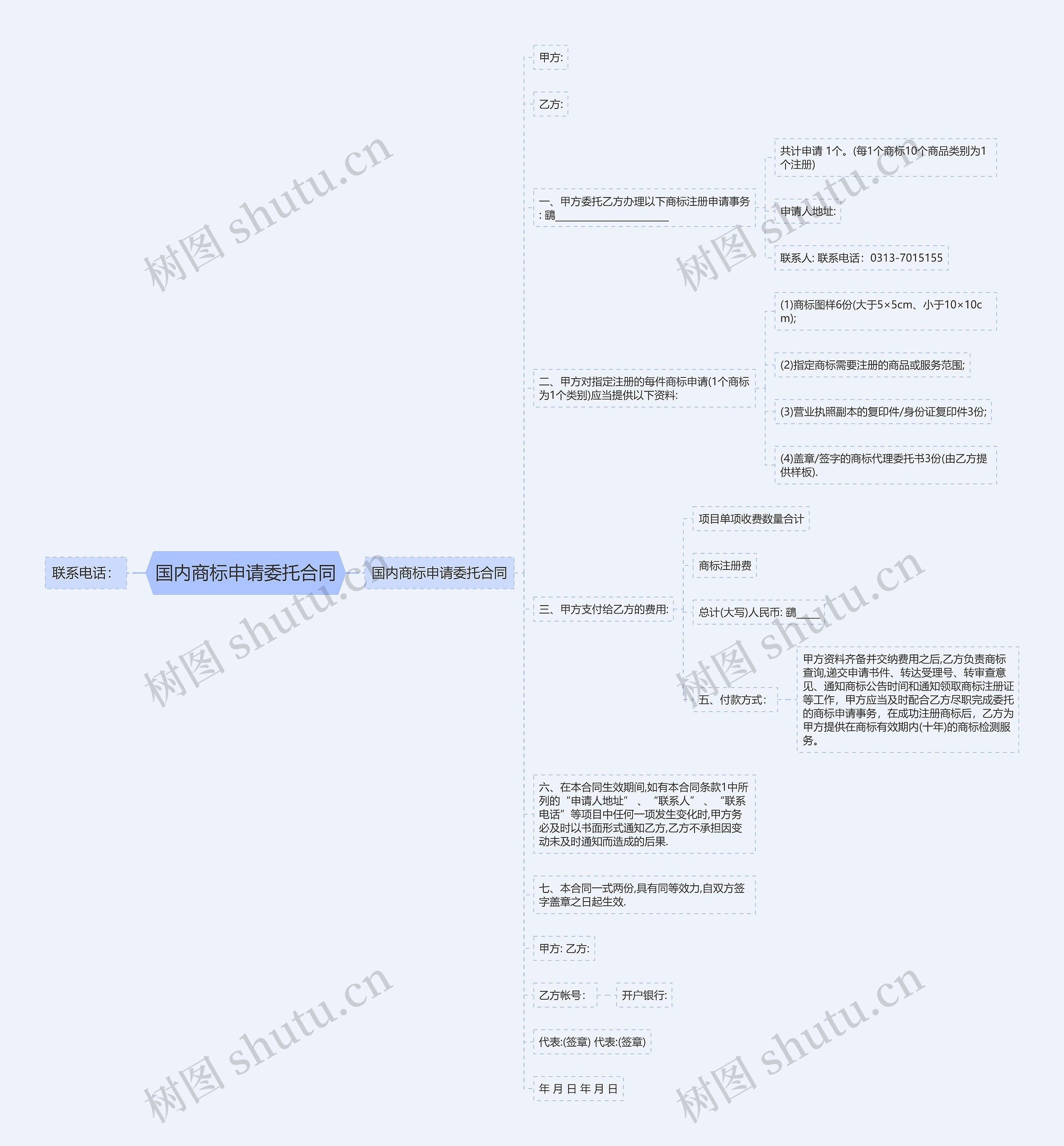 国内商标申请委托合同思维导图