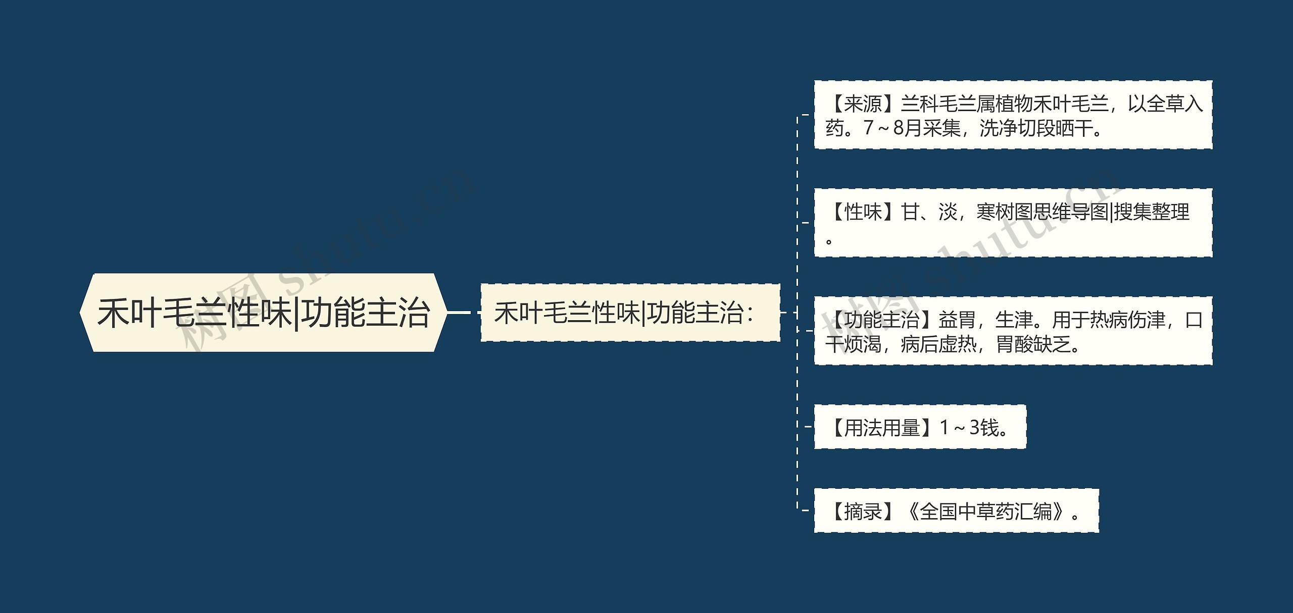 禾叶毛兰性味|功能主治思维导图