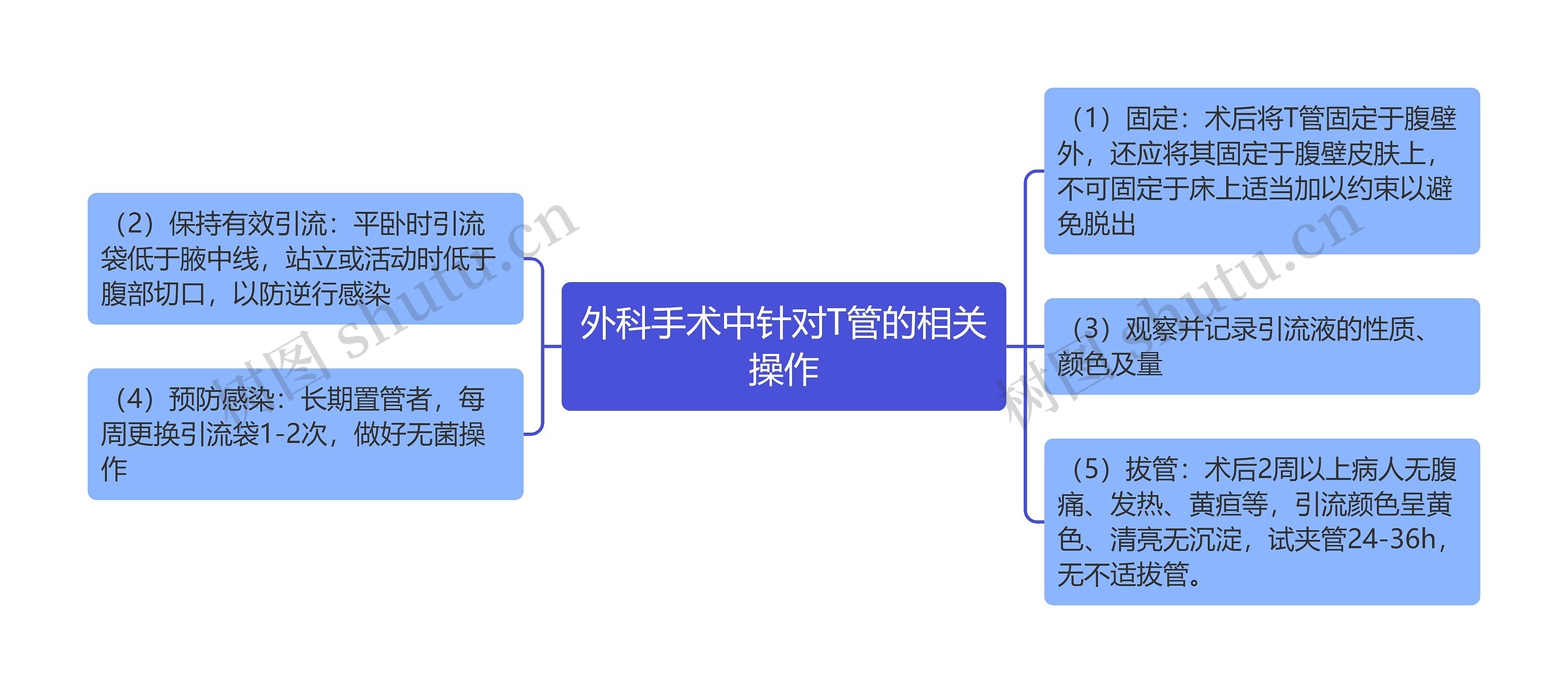 外科手术中针对T管的相关操作