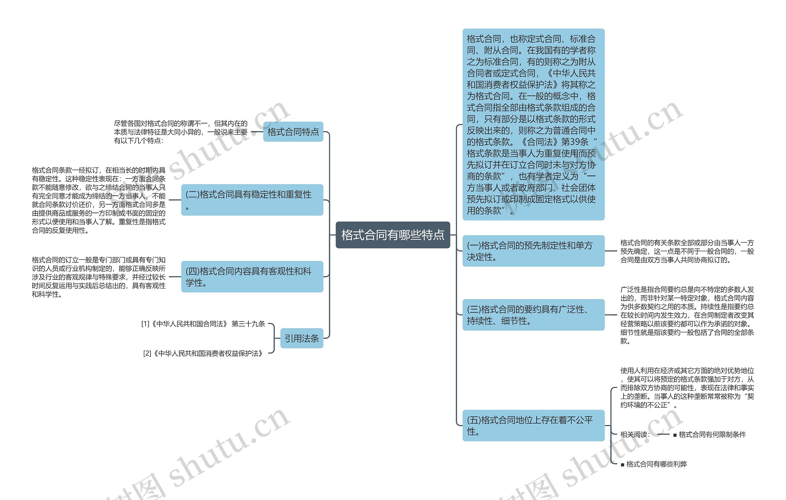 格式合同有哪些特点思维导图