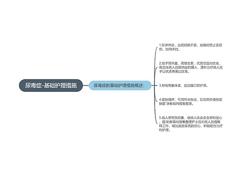 尿毒症-基础护理措施