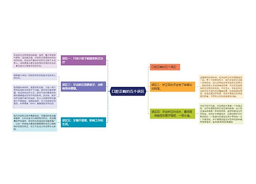 口腔正畸的五个误区