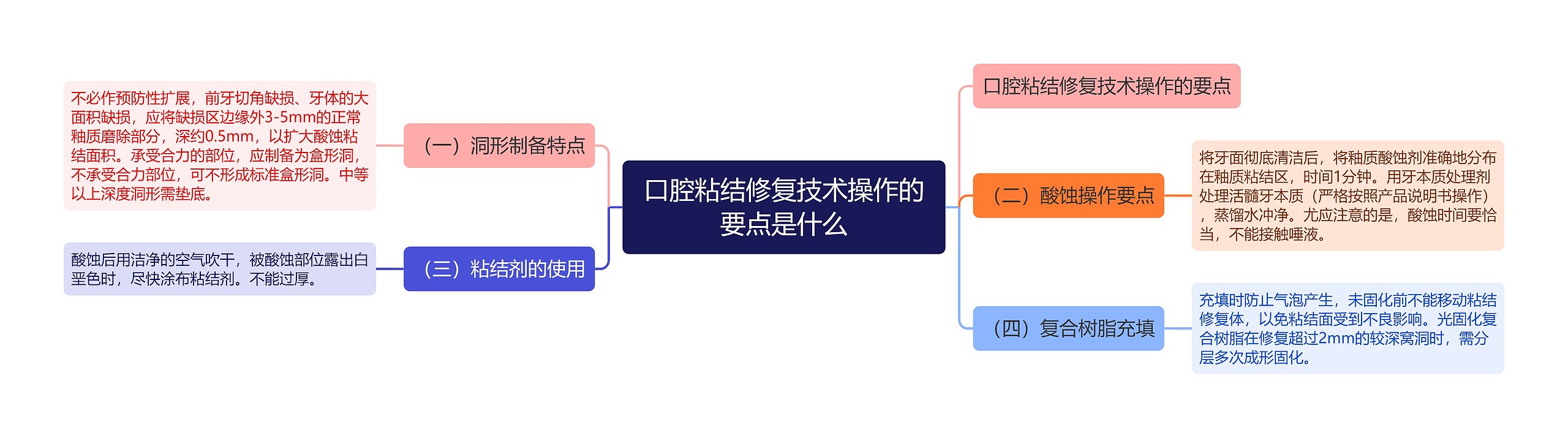 口腔粘结修复技术操作的要点是什么