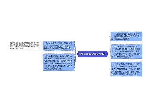 拔牙前需要做哪些准备？