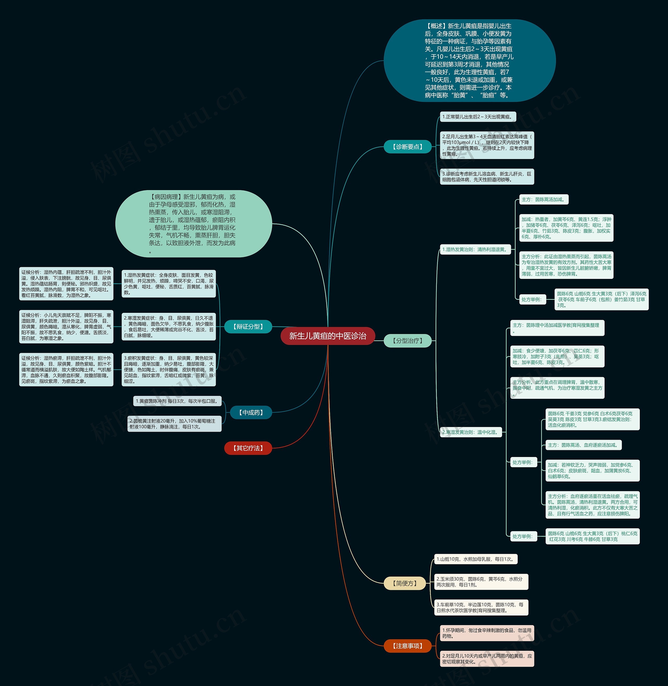 新生儿黄疸的中医诊治 新生儿黄疸的中医诊治
