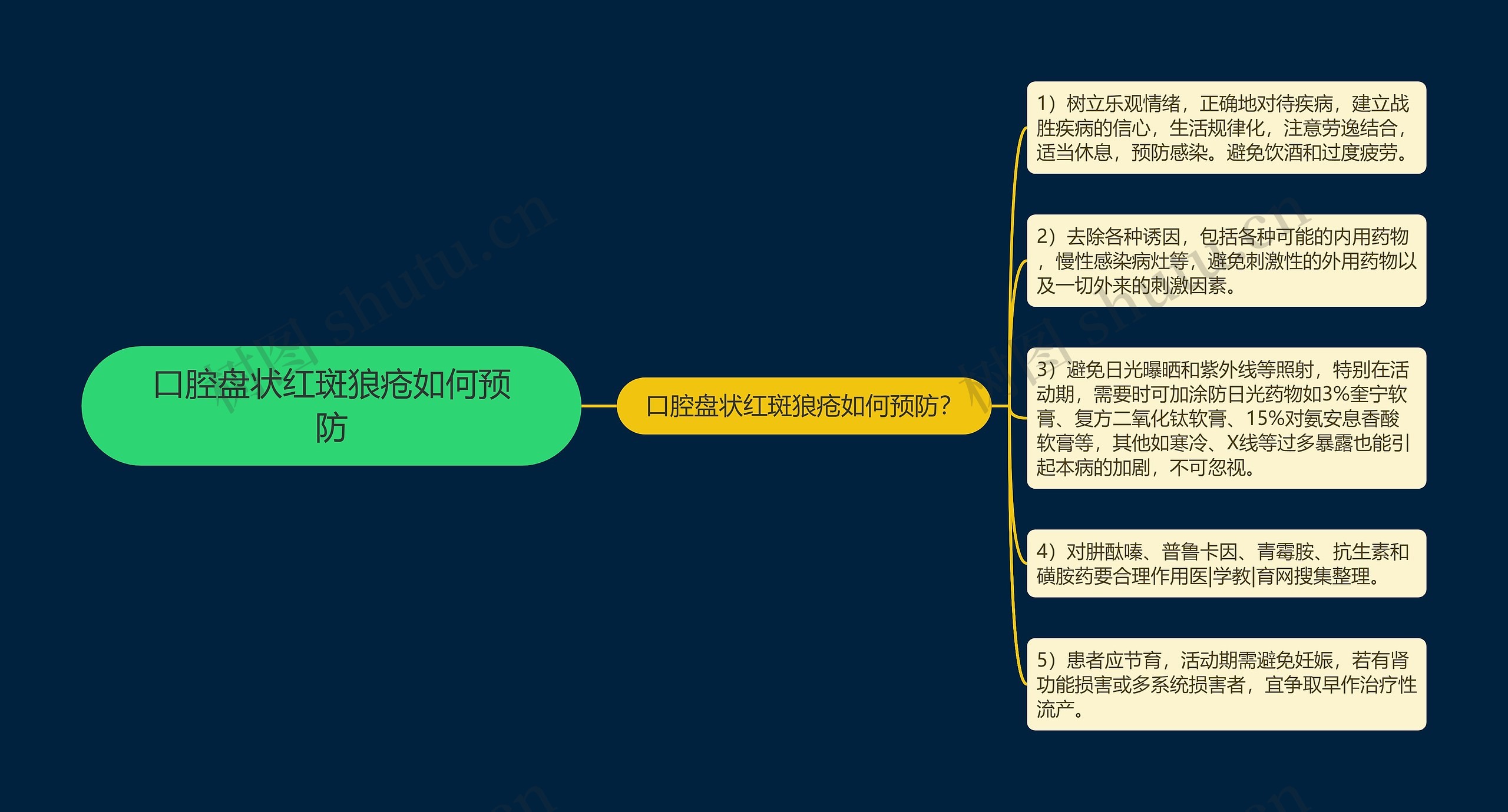 口腔盘状红斑狼疮如何预防