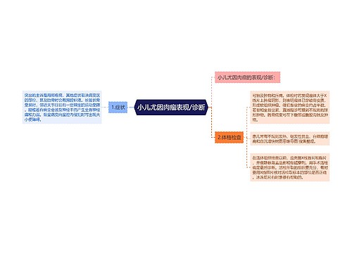 小儿尤因肉瘤表现/诊断