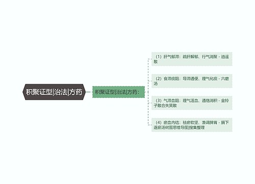 积聚证型|治法|方药