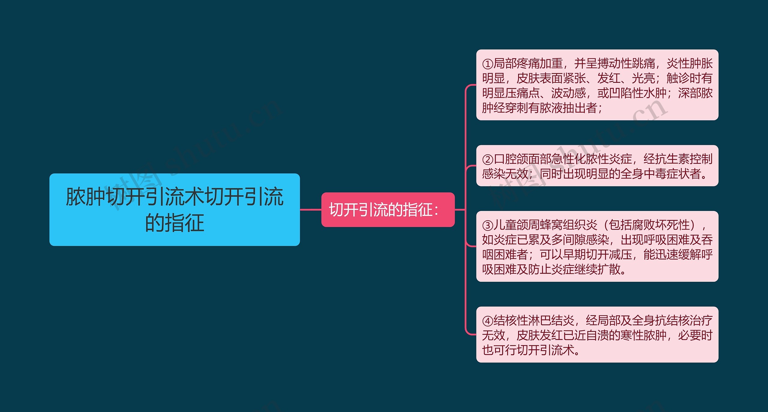 脓肿切开引流术切开引流的指征