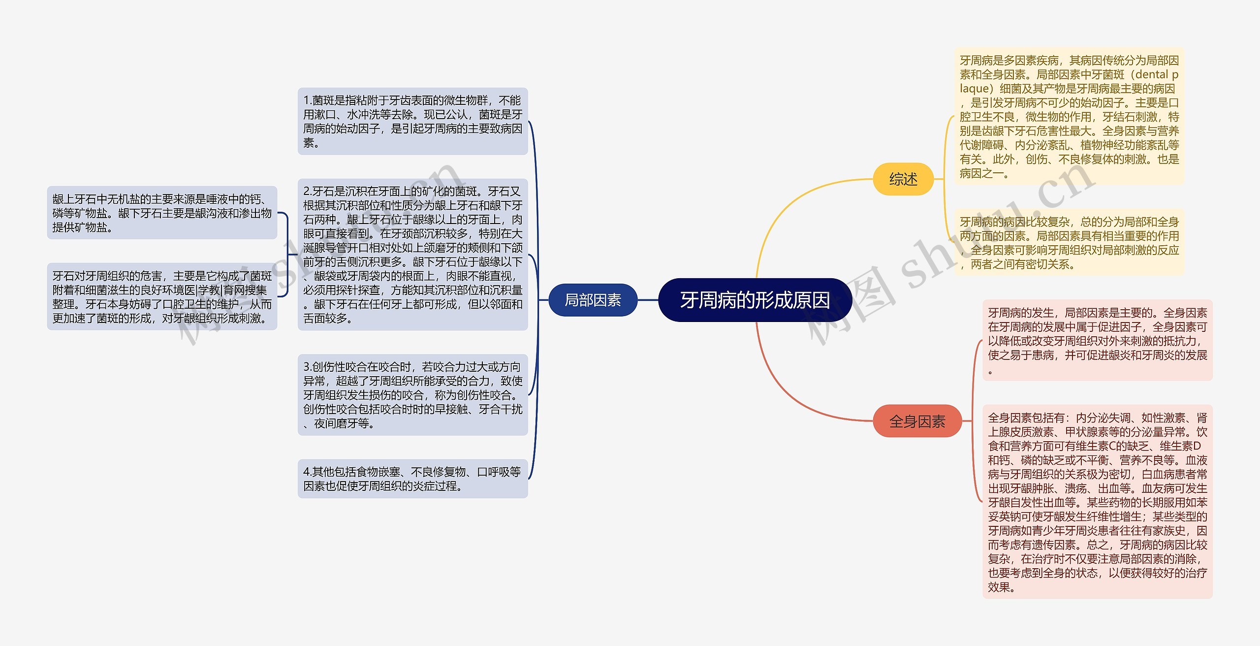 牙周病的形成原因 牙周病的形成原因