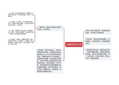 白喉的症状分型