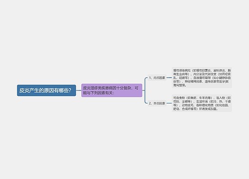 皮炎产生的原因有哪些？