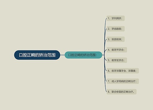 口腔正畸的矫治范围