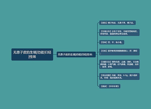 无患子皮的生境|功能|归经|性味