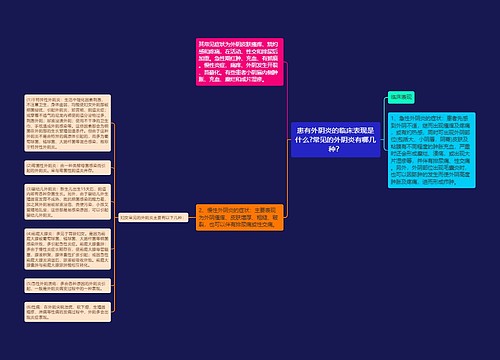 患有外阴炎的临床表现是什么?常见的外阴炎有哪几种？