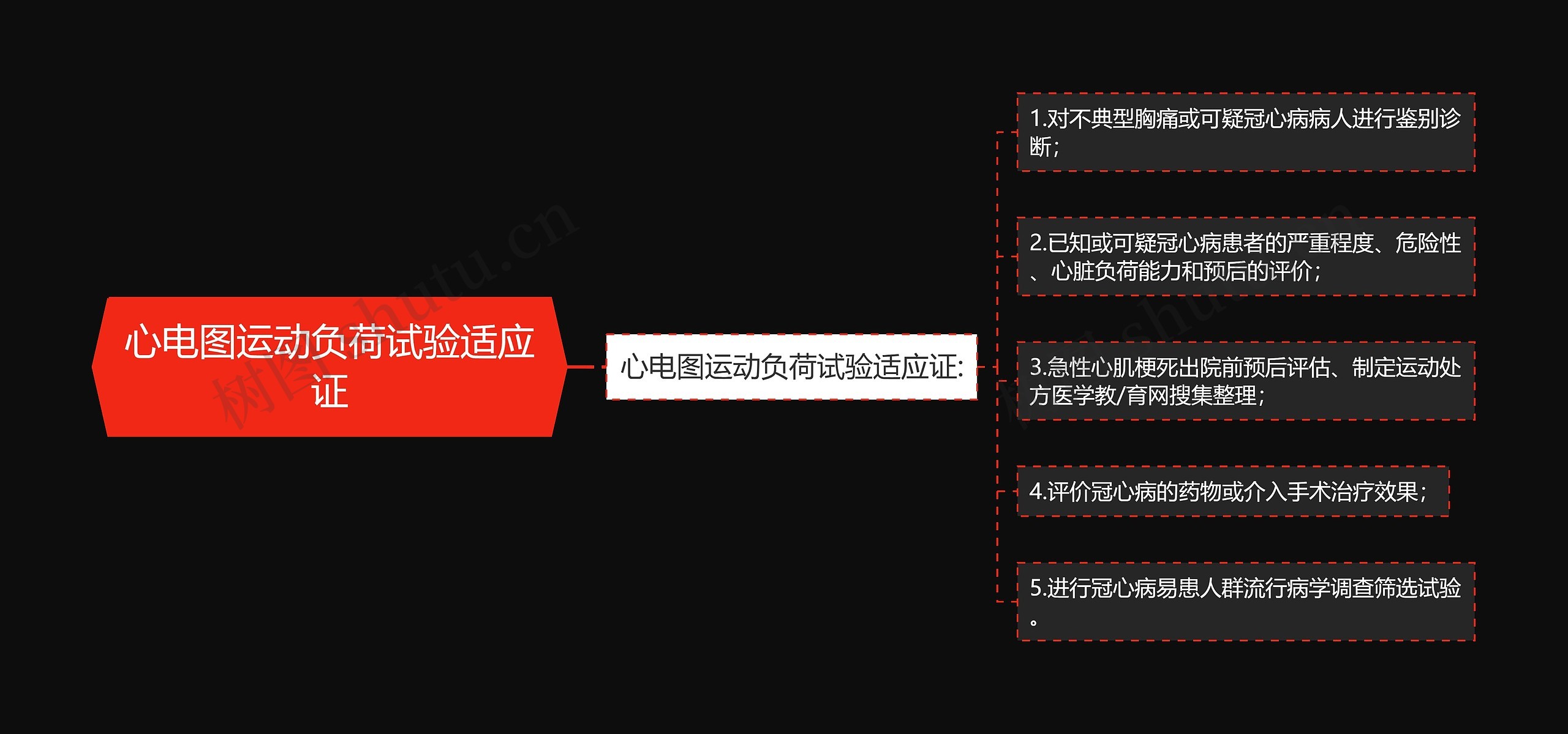 心电图运动负荷试验适应证 心电图运动负荷试验适应证