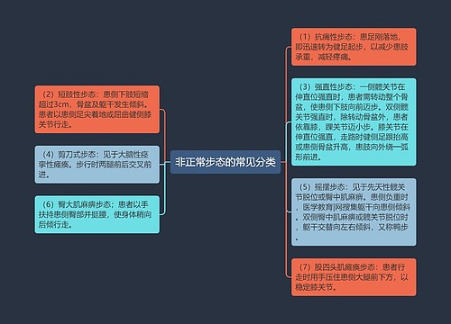 非正常步态的常见分类