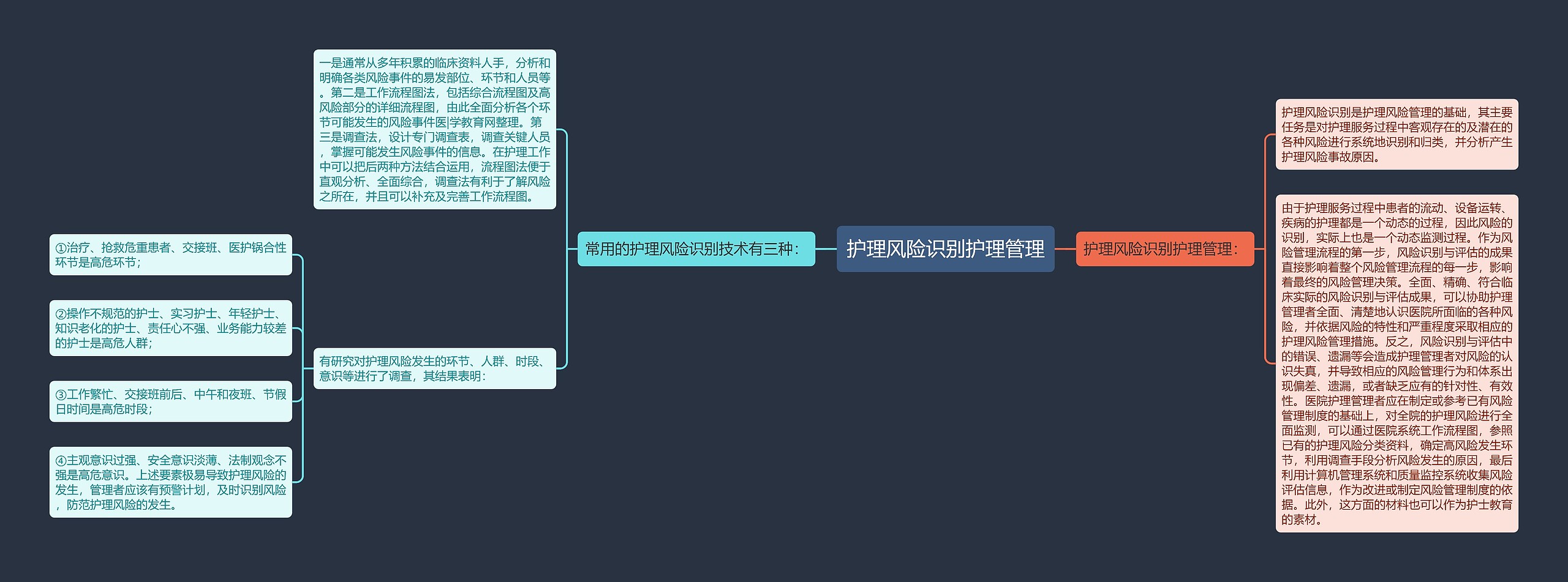 护理风险识别护理管理 护理风险识别护理管理