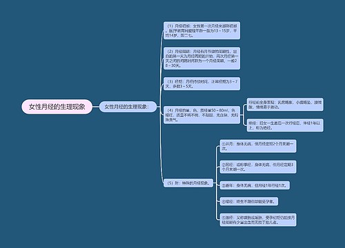 女性月经的生理现象