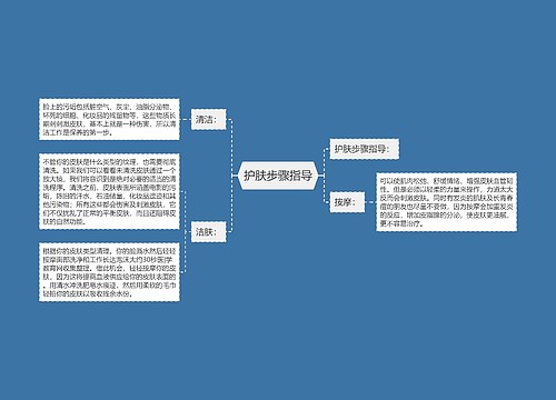 护肤步骤指导