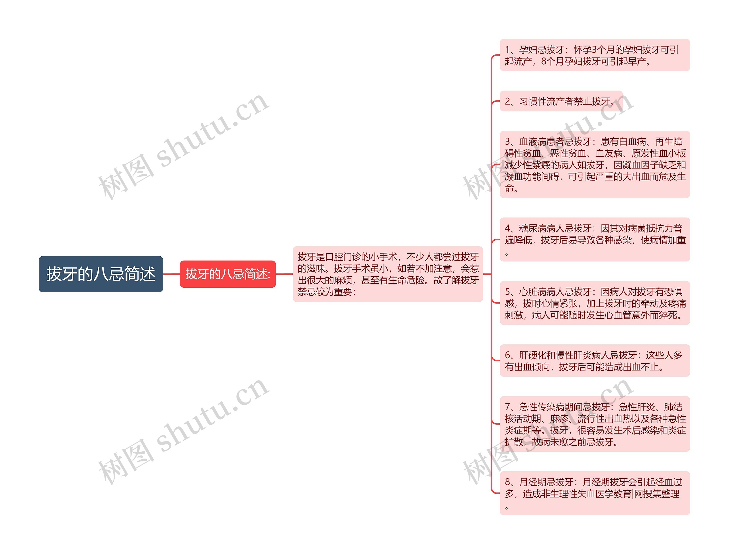 拔牙的八忌简述 拔牙的八忌简述