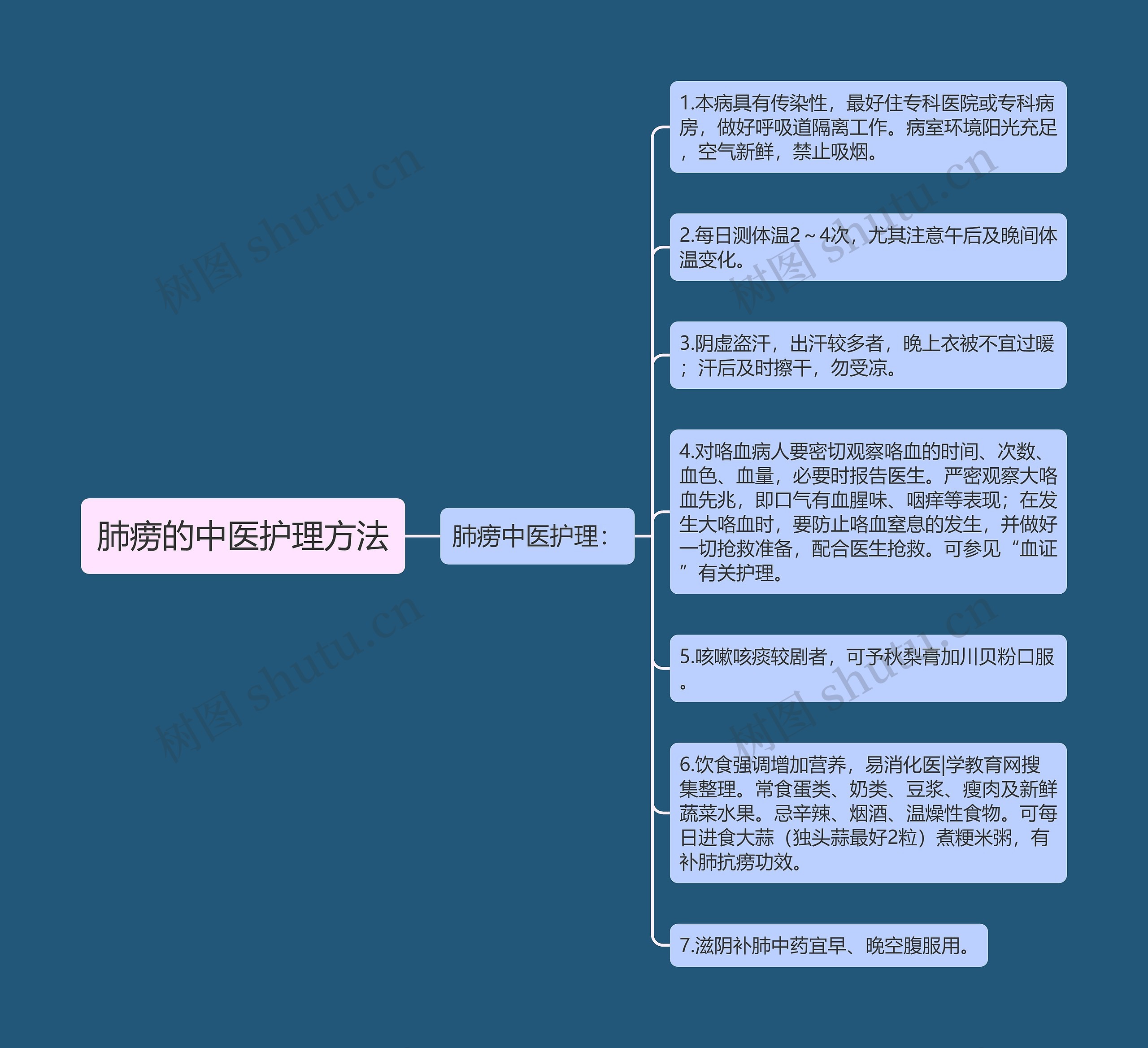 肺痨的中医护理方法 肺痨的中医护理方法