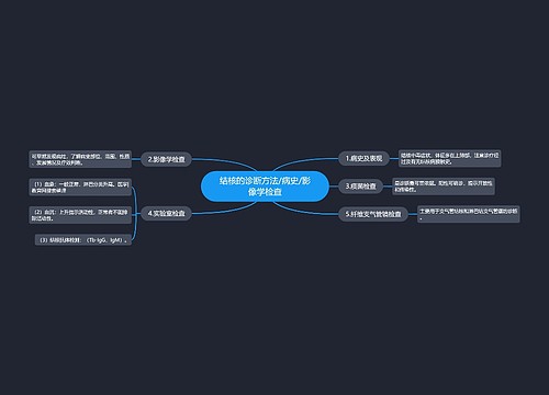 结核的诊断方法/病史/影像学检查