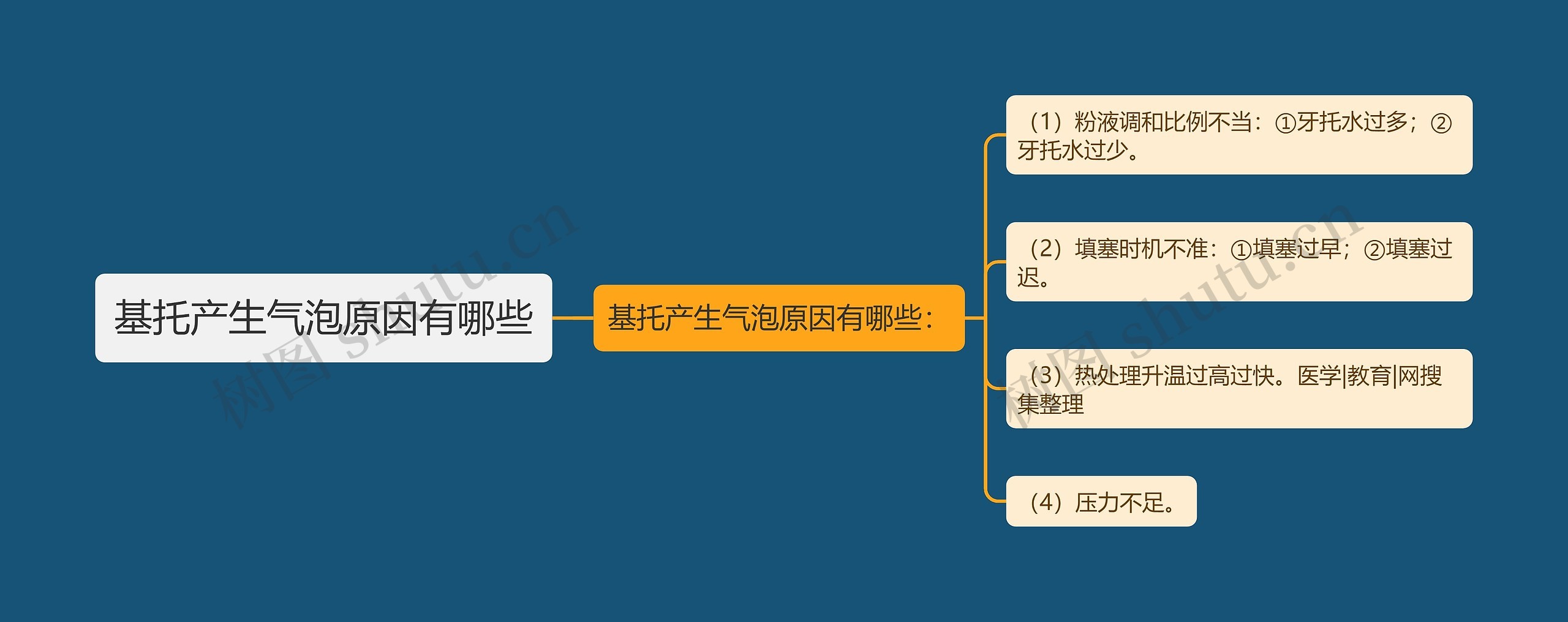 基托产生气泡原因有哪些