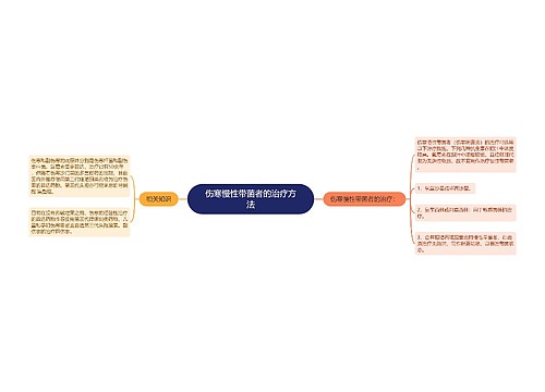 伤寒慢性带菌者的治疗方法