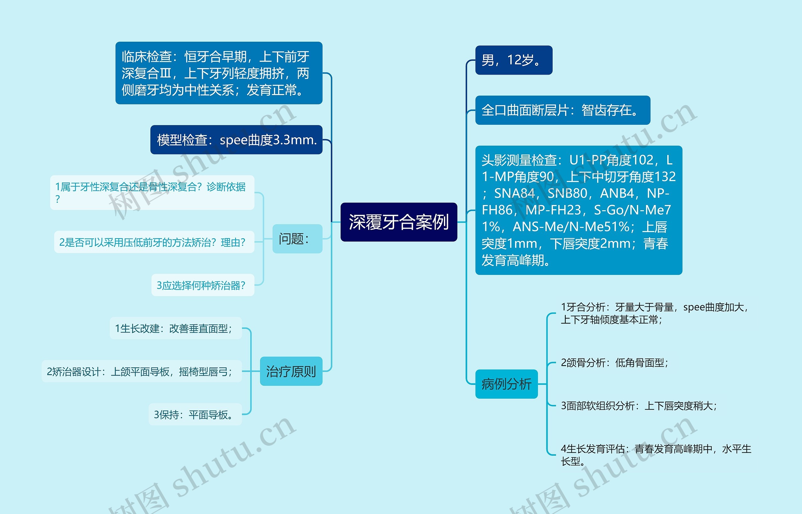 深覆牙合案例