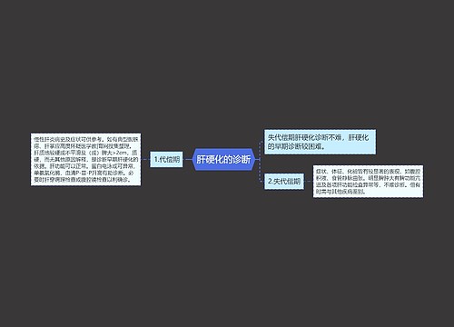 肝硬化的诊断