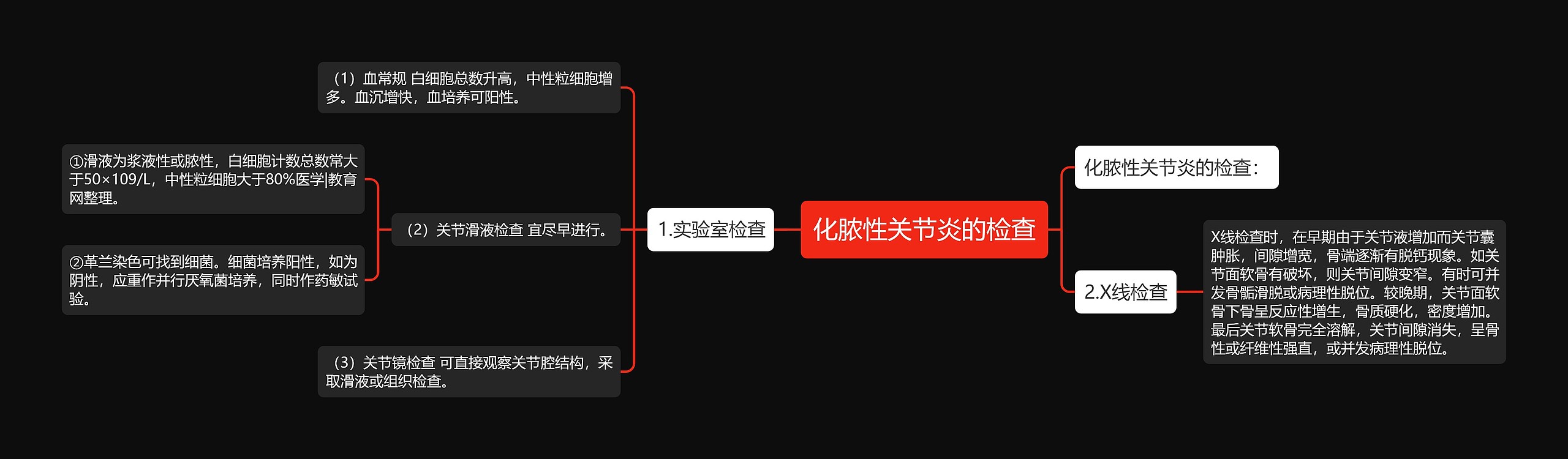 化脓性关节炎的检查思维导图