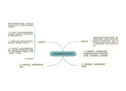 口腔黏膜病的药物治疗