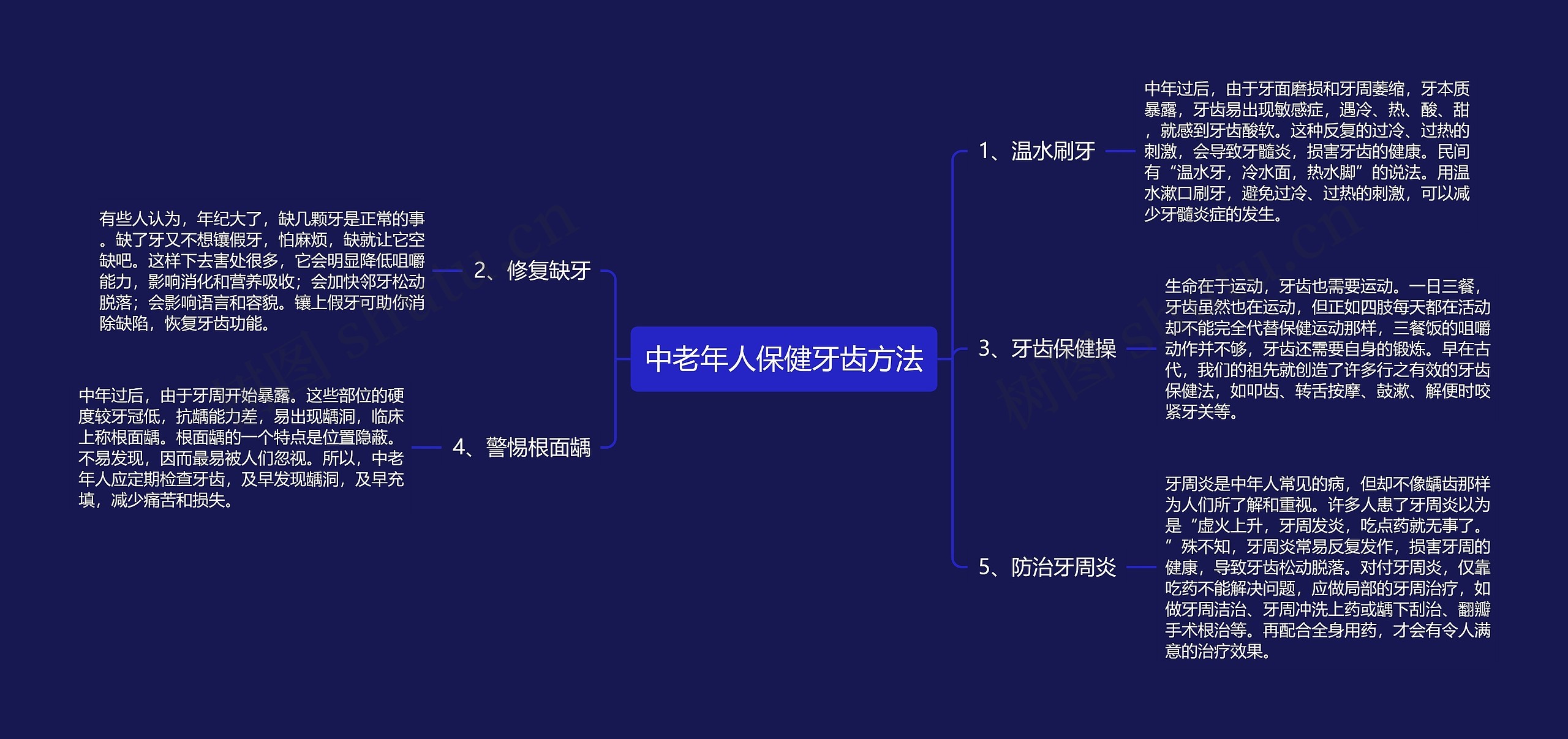 中老年人保健牙齿方法思维导图