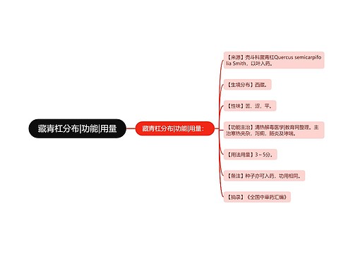 藏青杠分布|功能|用量